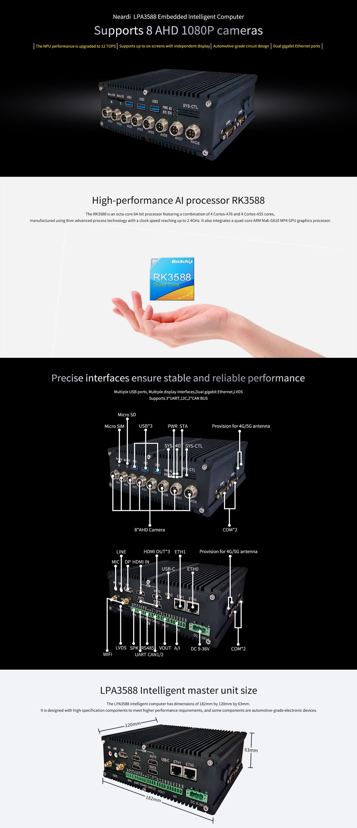Neardi LPA3588 interfaces, ports and specifications