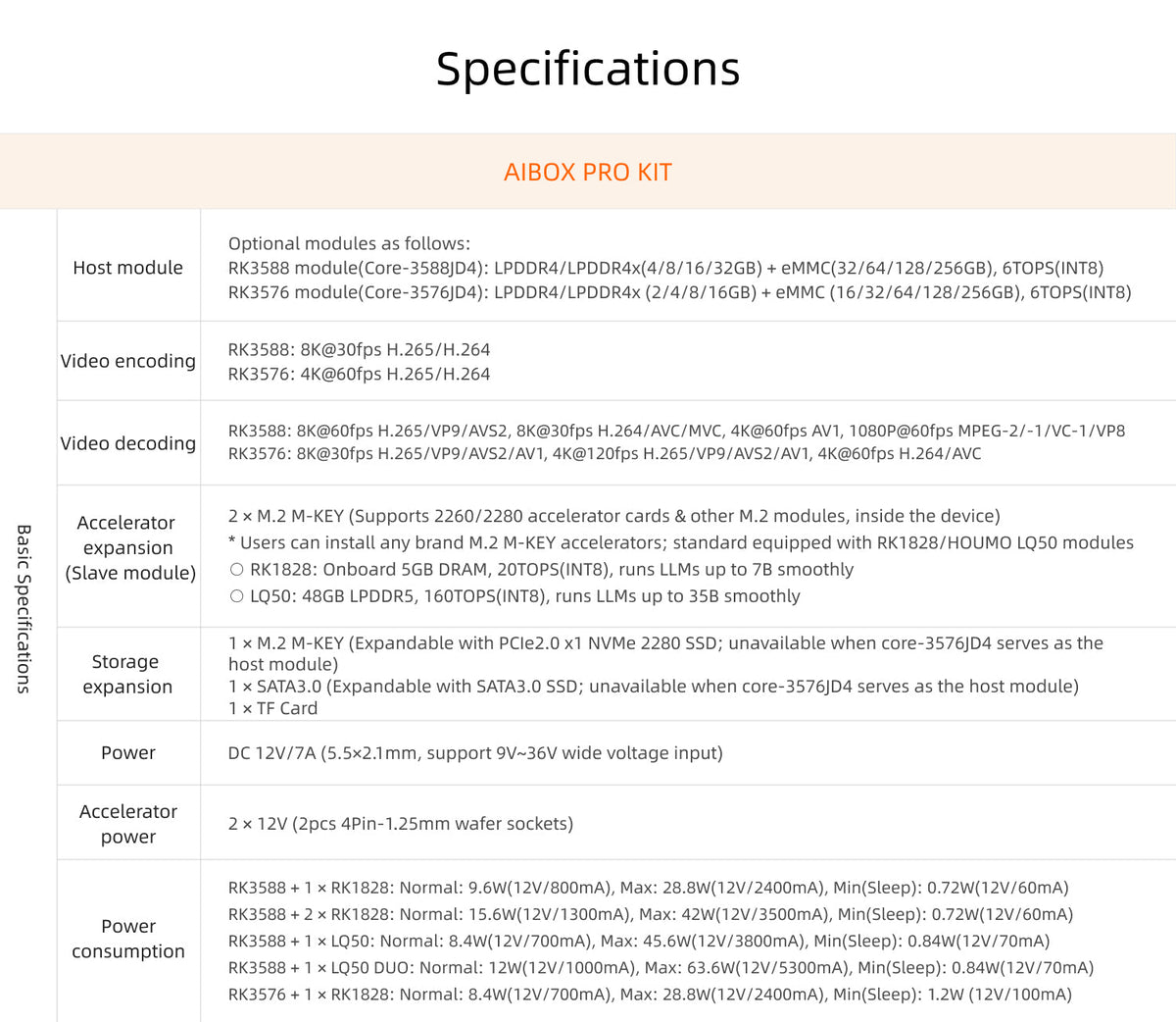 AIBOX PRO KIT specification image 5
