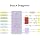 Zynq UltraScale+ XCZU15EG FPGA SDR Board wit… — view 7