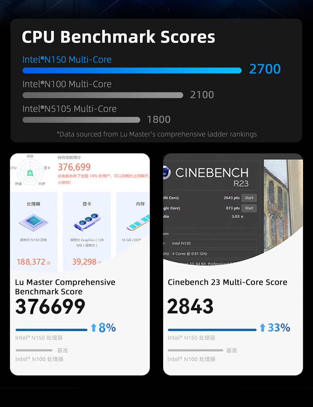 youyeetoo N150 — view 14