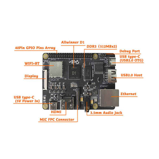 Sipeed Nezha D1 64bit RISC-V Linux SBC Board Allwinner D1 Support Ubuntu/Tina/Debian System