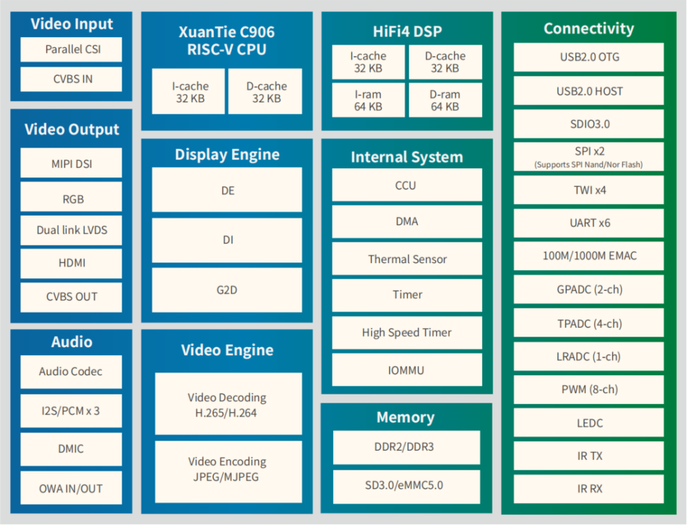 sipeed D1 — view 2
