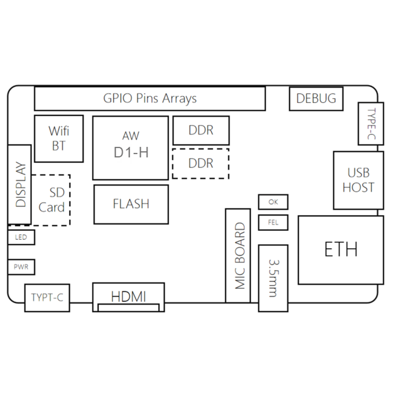 sipeed D1 — view 4