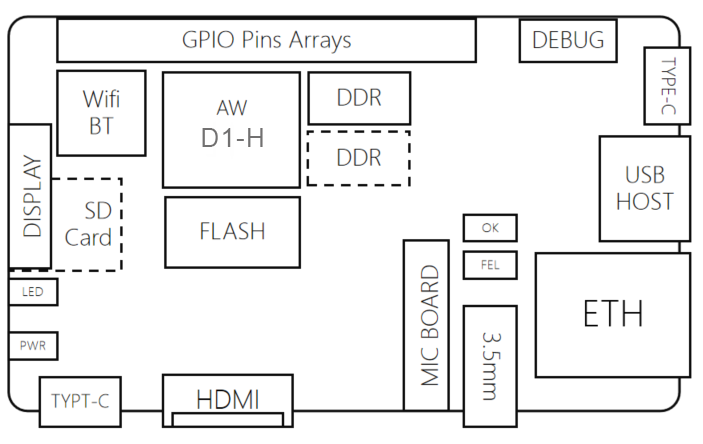 sipeed D1 — view 5