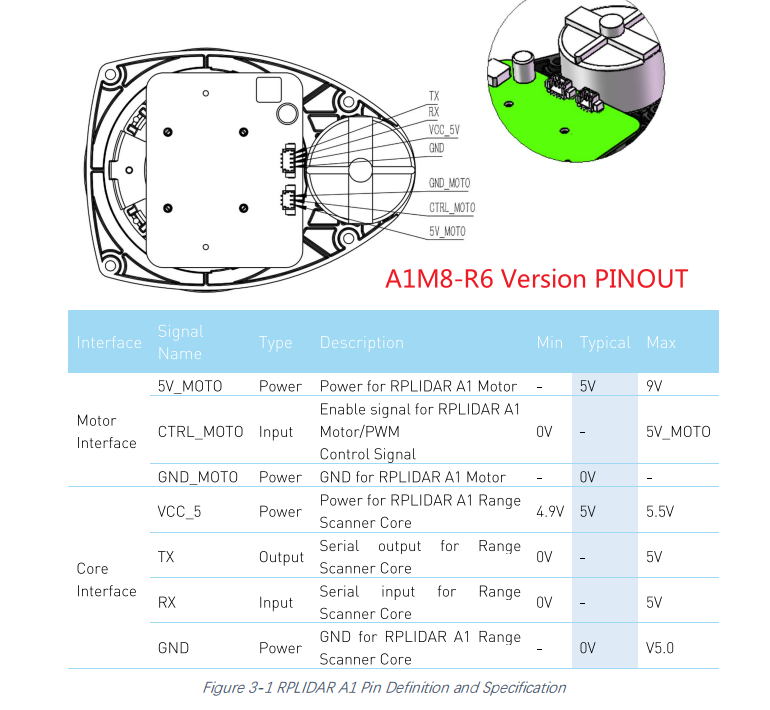 Slamtec A1-R6 — view 6