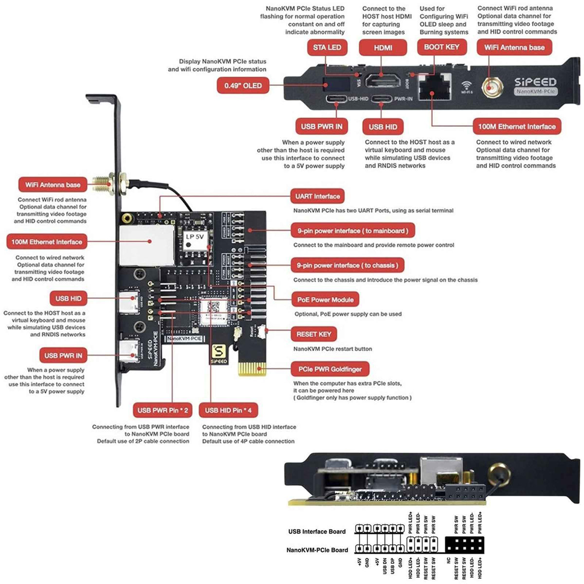 Sipeed NanoKVM PCIE Version - ATX PC Remote control, RISC-V Nano KVM over IP — view 2