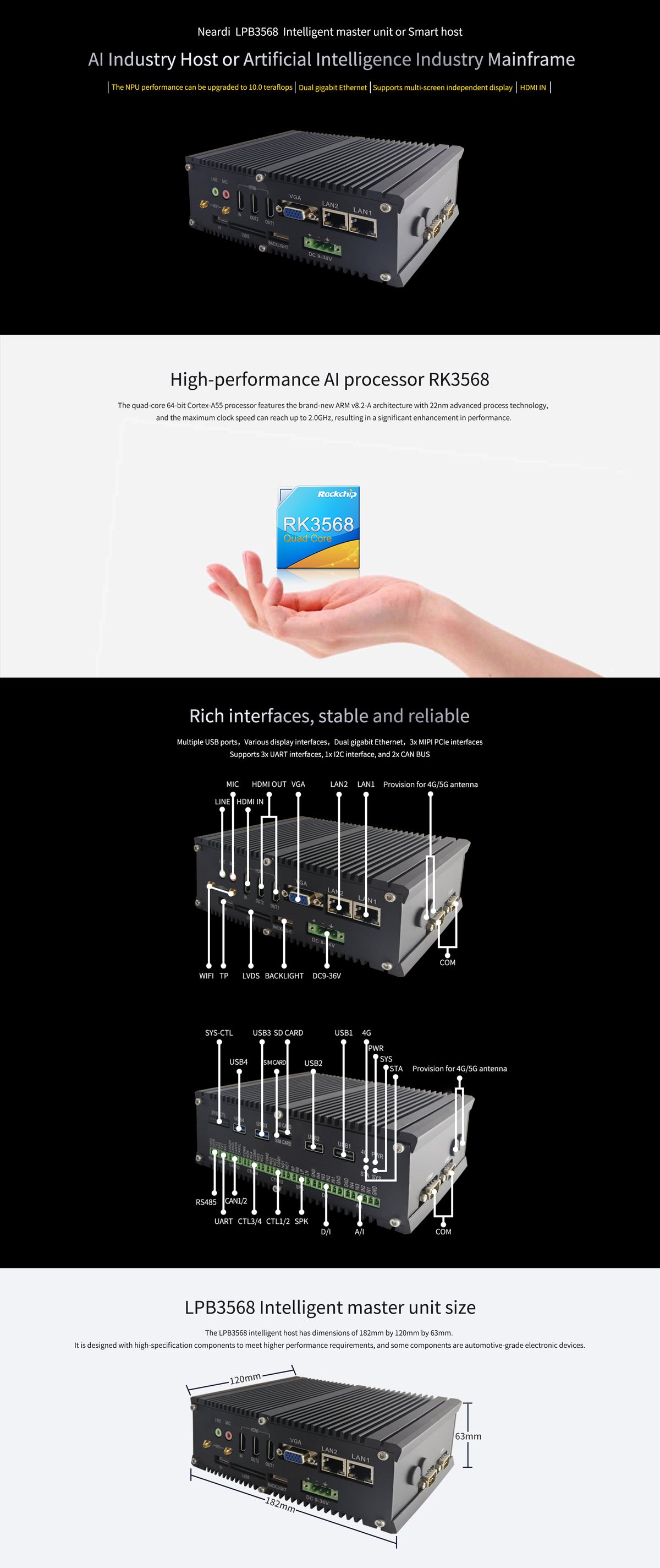 Neardi LPB3568 interfaces, ports and specifications
