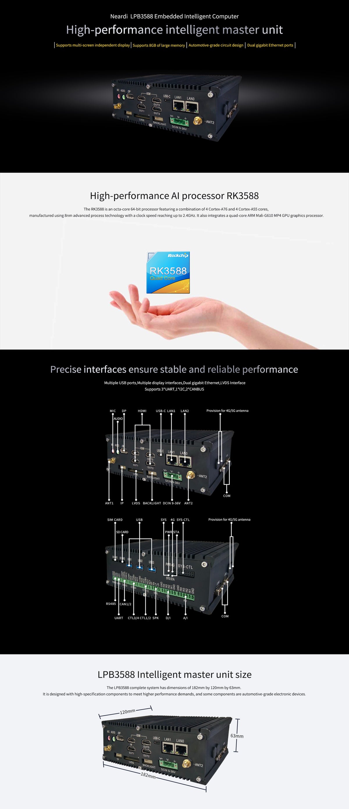 Neardi LPB3588 interfaces, ports and specifications